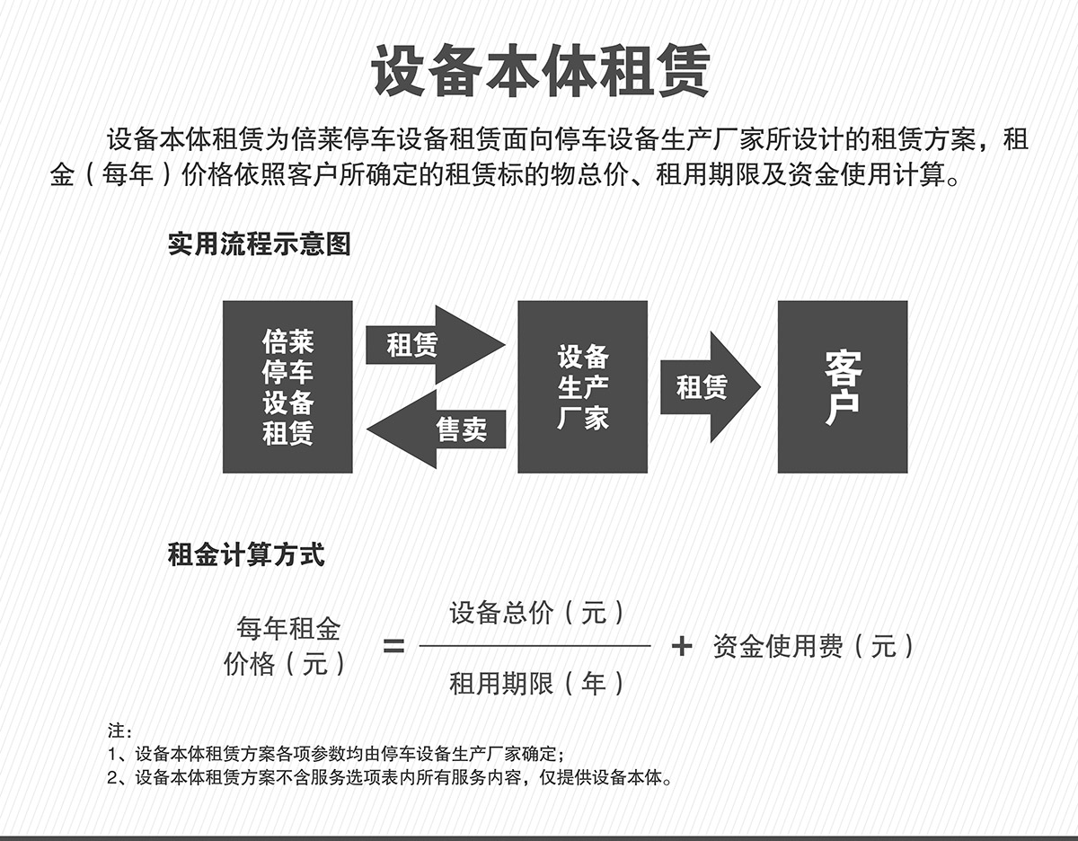 成都立體停車設(shè)備本體租賃.jpg